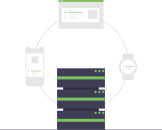 No unified permission development framework