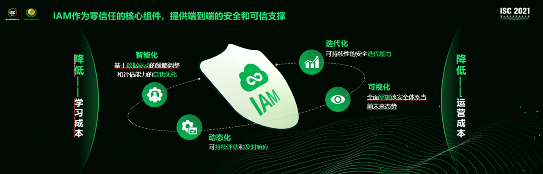以泛IAM体系构筑零信任实践场景