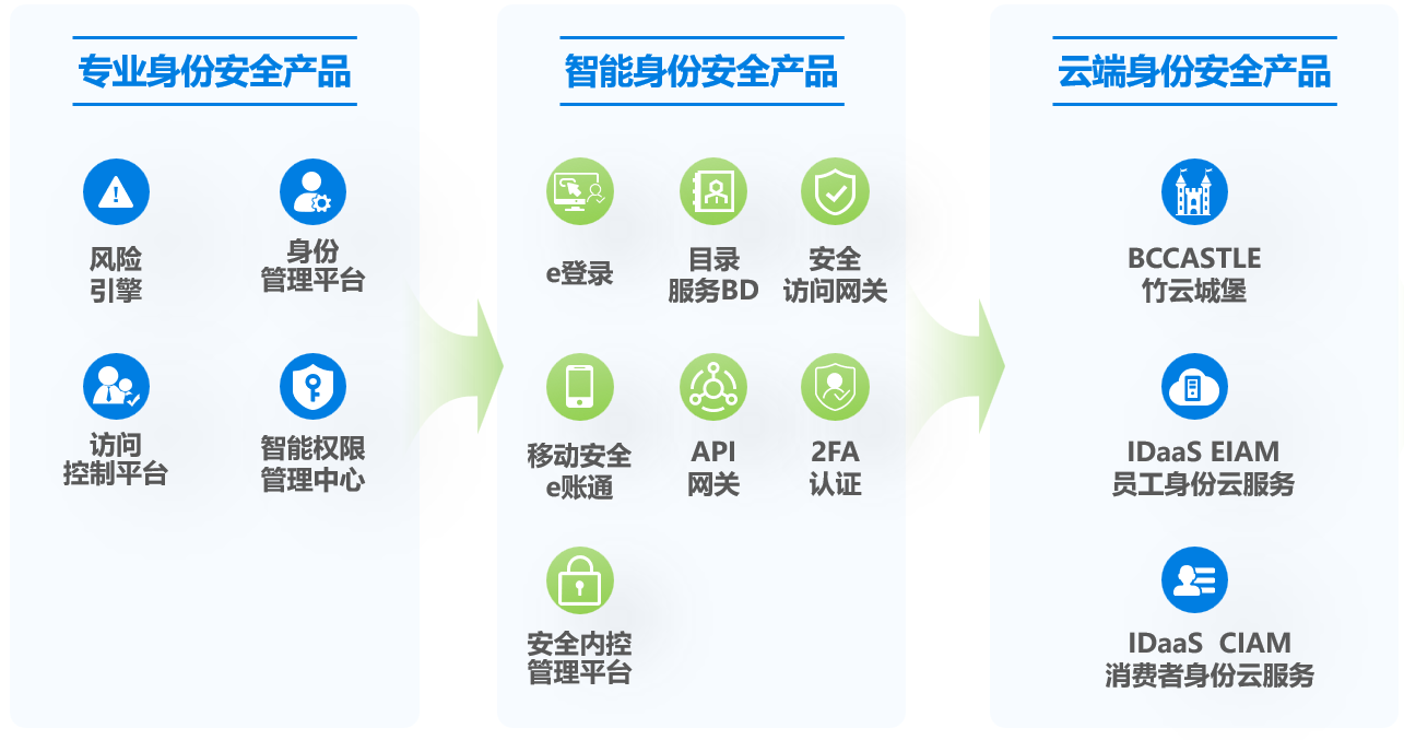 产品线.png