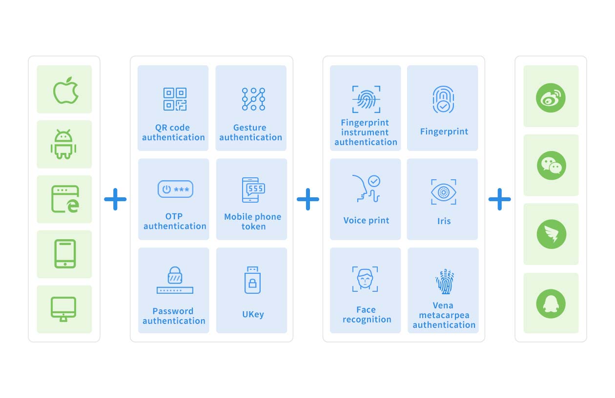 AI identity authentication（solution overview）.jpg