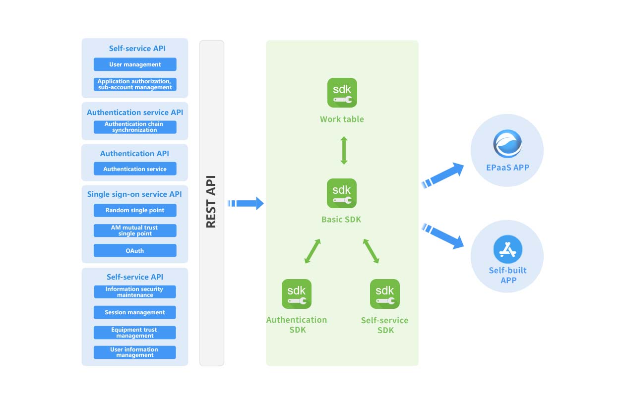 AI identity authentication（rapid integration）.jpg