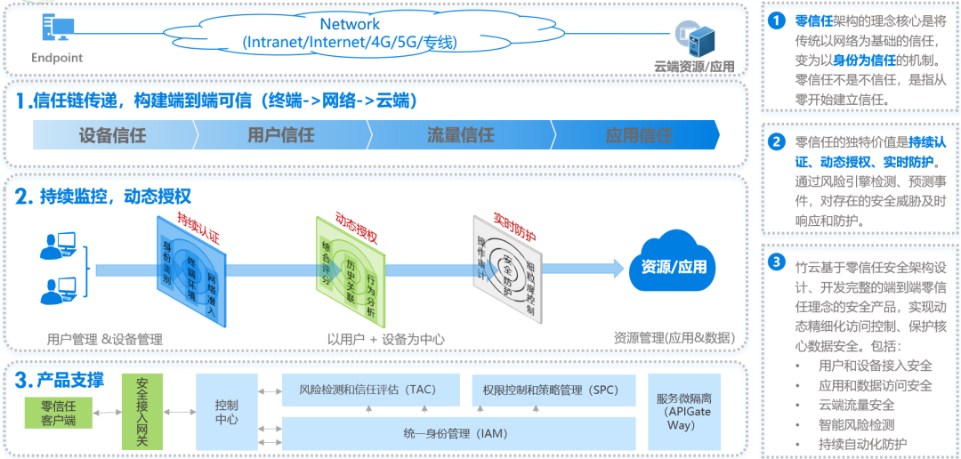 20221212167083746045.png 微信图片_20221212165230.png