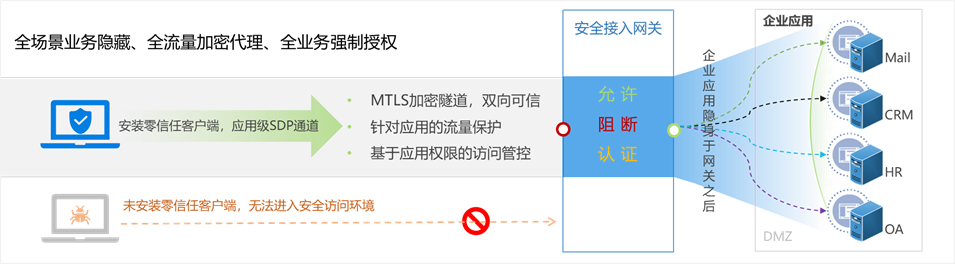 20221212167083825862.png 微信图片_20221212165305.png